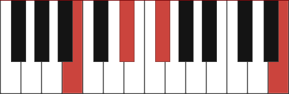 Badd11 chord diagram