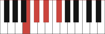 Badd2 chord diagram