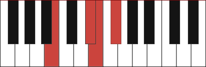 Badd4 chord diagram