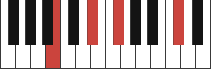 Badd9 chord diagram