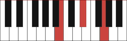 B Aug Piano Chords