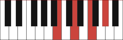 Bdim7 chord diagram