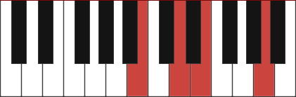 Bm11 chord diagram