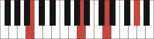 Bm13 chord diagram