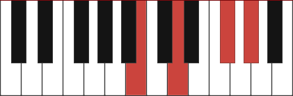 Bm6 chord diagram with marked notes B - D - F# - G#