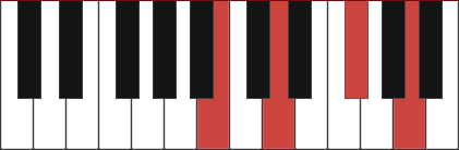 Bm7 chord diagram with marked notes B - D - F# - A