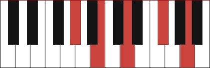 Bm7/G# chord diagram