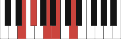 Bm7/E chord diagram