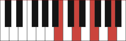 Bm7 B5 Piano Chord B Half Diminished