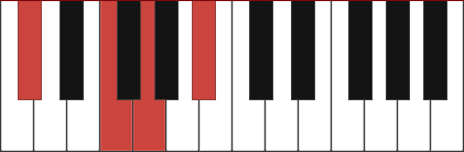 Bbm6/Db chord diagram