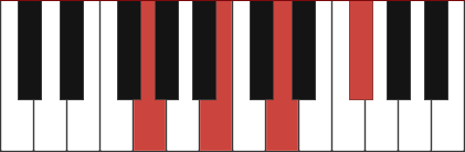 Bm/G chord diagram