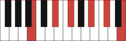 Bmaj11 chord diagram