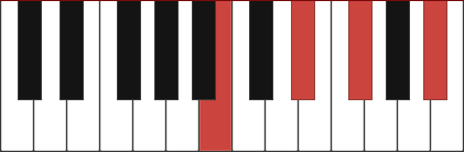 Bmaj7 chord diagram