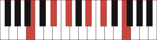 Bmaj9(#11) chord diagram