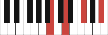 Bminmaj7 chord diagram with marked notes B, D, F#, A#