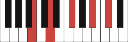 Bminmaj9 piano chord diagram with marked notes B, D, F#, A#, C#