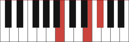 Bsus4 chord diagram