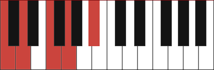 C11 chord voicing diagram