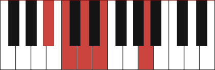 C13 piano chord c chord inverted diagram 