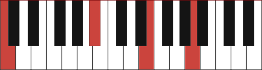 C13 chord diagram