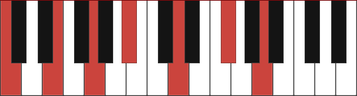 C13#11 chord diagram