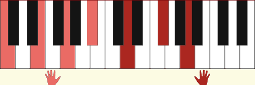 C13#11 chord diagram