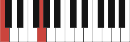 C5 piano shop