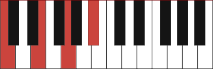 C7 chord diagram with marked notes C - E - G - Bb