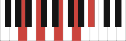 C7/A chord diagram