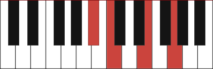 C7/Bb chord diagram