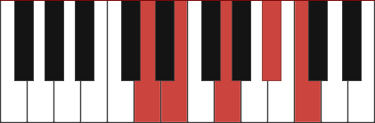 C7/D chord diagram