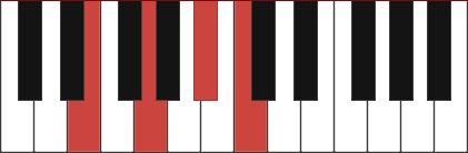 C7/E chord diagram