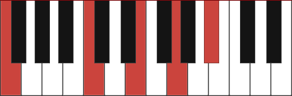 C7/F chord diagram