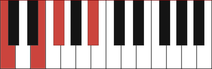 C7-5 chord diagram