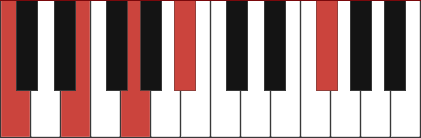 C7#11 chord diagram