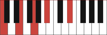 C7+9 chord diagram