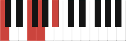 C7sus4 chord diagram