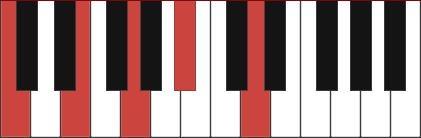 C9 chord diagram