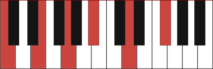 C9(#11) chord diagram