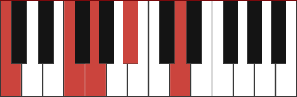 C9sus4 chord diagram