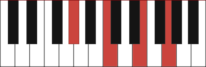 C/Ab chord diagram