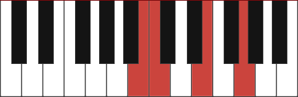 C/B chord diagram