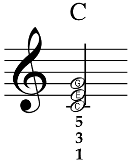 C chord notes in music sheet