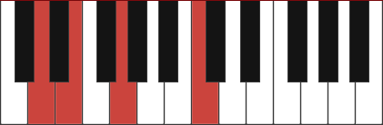 C/D chord diagram