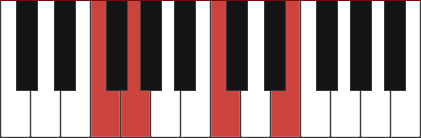 C/F chord diagram