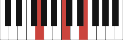 Understanding inversions of piano