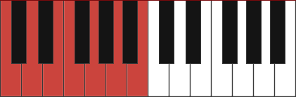 C major scale