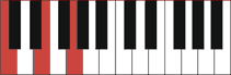 C chord diagram