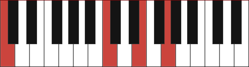 C chord voicing diagram