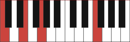 Cadd11 chord diagram